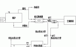 空调冷热水系统接线图