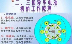 异步电动发电机工作原理（异步电动机 发电）