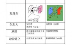 普通异步发电机特性（异步发电机分类）