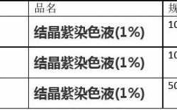  结晶紫染料染色法「结晶紫染料染色法的原理」