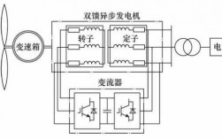 双馈异步发电机接线方式 双馈异步发电机工况图