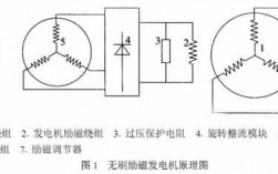 异步发电机的工作原理是什么-异步发电机原理图