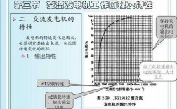 nsg异步发电机_异步发电机中n2是指