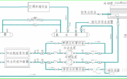 空调冷热水系统分区原则图解