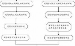 异步发电机原理 潮州异步发电机操作流程