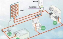 全屋冷热水供应 该选什么热水器-全屋冷热水系统