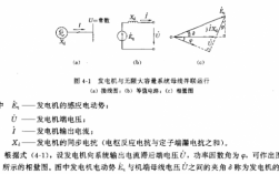 异步发电机功角特性,异步发电机功率因数的要求 