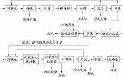 分散染料染色废水怎么处理的-分散染料染色废水怎么处理