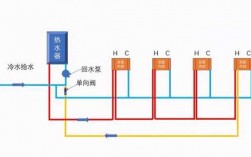 冷热水系统是什么意思,冷热水位置图 