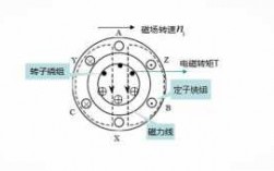 笼型异步电动机是如何改变转动方向的?