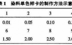 染色打样染料的使用规范