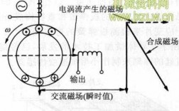 异步测速发电机的特点（异步发电机的调速方法）