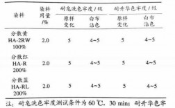 分散染料染涤纶的染色配方（分散染料染涤纶的染色配方比例）