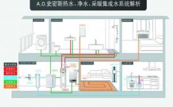 家装冷热水系统图片-家装冷热水系统