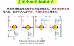 三相异步电机励磁方式 三相异步发电机励磁电流