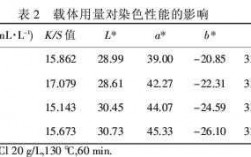 阳离子染料的染色温度-阳离子染料染色温度