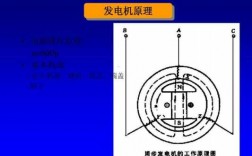 异步发电机好处_异步发电机发电原理