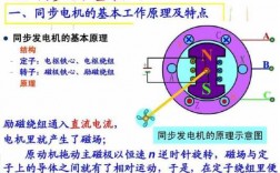  同步与异步发电机的区别「同步发电机和异步发电机的优缺点」