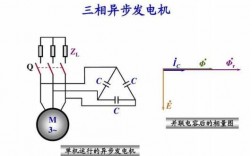 异步电机作发电机运行和作电磁制动运行时 异步电机作发电机运行