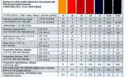 活性染料固色率一般是多少