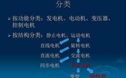 双馈异步发电机ppt课件,双馈异步发电机工作原理 