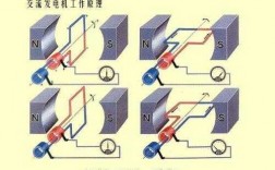发电机负载状态下输出电压不稳定的原因有哪些 异步发电机负荷电压崩溃
