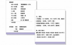 活性染料染色处方_活性染料染色处方有哪些