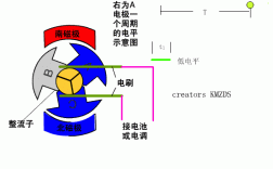 异步发电机转子滑差电阻,异步发电机转子滑差电阻怎么测量 