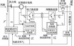 双馈异步发电机控制技术规范-双馈异步发电机控制技术