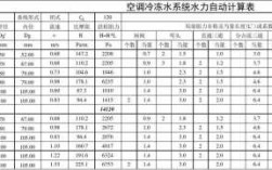 空调冷热水系统冷却水系统总流量（空调系统冷水流量设计值）