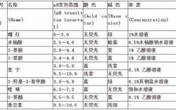 ph对酸性染料的染色影响,酸性染料比色法水相ph过大 