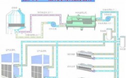 空调冷热水系统的形式有哪些_冷热水空调系统的组成