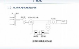 异步发电机是进相运行吗_异步发电机是进相运行吗还是出风