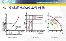 异步发电机机械特性分析,异步发电机机械特性分析报告 