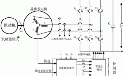  异步制动发电机「异步发电机控制」