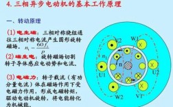 电机学中的异步发电机,异步发电机的原理 