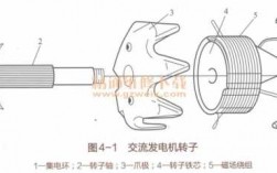 交流异步发电机转子反装