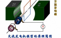 同步交流发电机的工作原理-交流发电机同步和异步