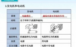 同步异步发电机的价格区别大吗 同步异步发电机的价格区别