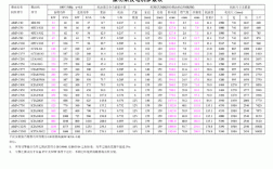 异步发电机参数 发电机功率异步电机