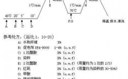 温度对B类直接染料染色的影响（温度对活性染料染色的影响）