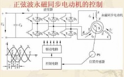 永磁同步异步发电机（永磁同步异步发电机原理图）