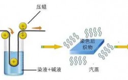 直接染料连续式染色（直接染料的染色过程）