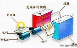 为什么不用异步发电机的原因-为什么不用异步发电机