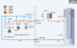 河南冷热水系统,冷热水供水系统 