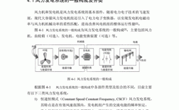 异步风力发电机的运行特性是什么-异步风力发电机的运行特性