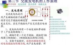 异步发电机结构图 茂名异步发电机的工作原理