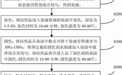 活性染剂 活性染料一浴一步法染色