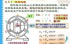 三相异步发电机的运行,三相异步发电机运行模式 