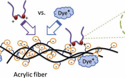 阳离子染料染色过程（阳离子染料结构）